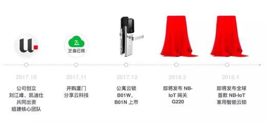 刘江峰创业项目智能锁本月底发布:与罗永浩合作,已开启招商_科技_网